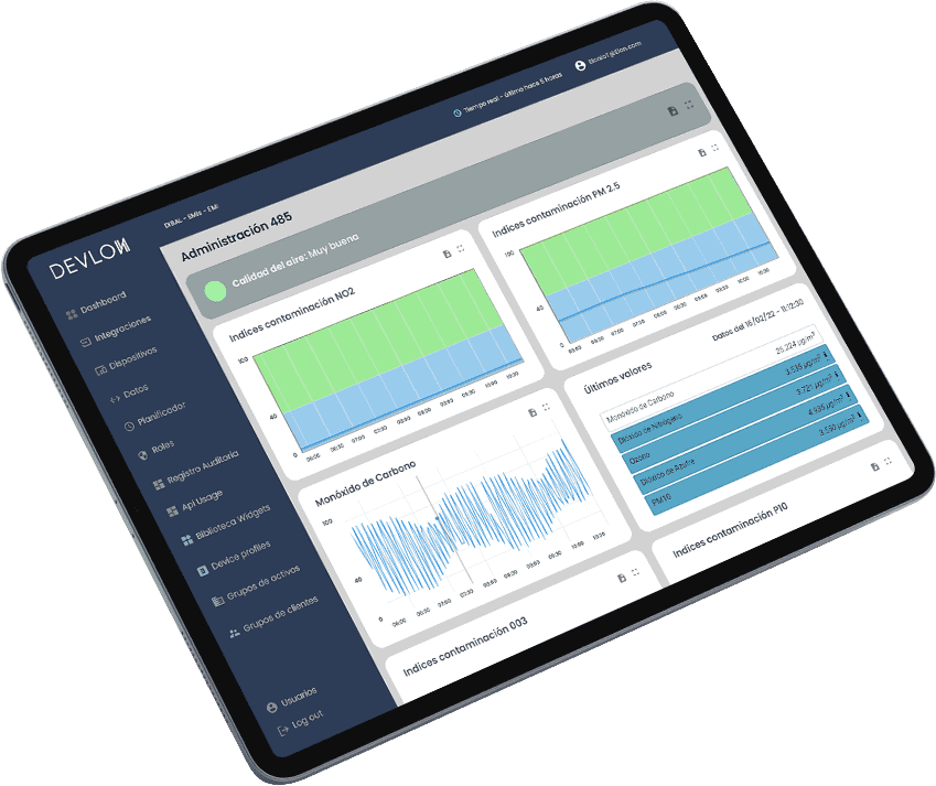 Real-time measurement with IoT EME+ device application